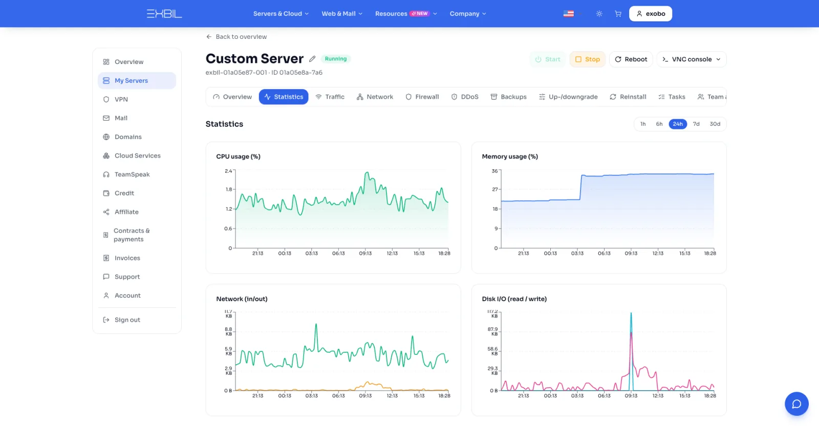Root server statistics in the Exbil panel